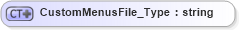 XSD Diagram of CustomMenusFile_Type in schema visio_xsd (Microsoft Office 2003 Reference Schemas)