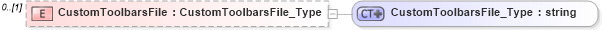 XSD Diagram of CustomToolbarsFile in schema visio_xsd (Microsoft Office 2003 Reference Schemas)