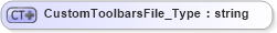 XSD Diagram of CustomToolbarsFile_Type in schema visio_xsd (Microsoft Office 2003 Reference Schemas)