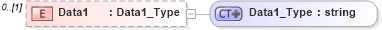 XSD Diagram of Data1 in schema visio_xsd (Microsoft Office 2003 Reference Schemas)