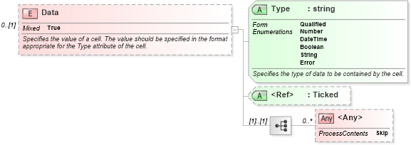 XSD Diagram of Data in schema excelss_xsd (Microsoft Office 2003 Reference Schemas)