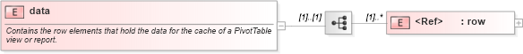 XSD Diagram of data in schema rowsset_xsd (Microsoft Office 2003 Reference Schemas)