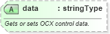 XSD Diagram of data in schema wordnet_xsd (Microsoft Office 2003 Reference Schemas)