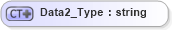 XSD Diagram of Data2_Type in schema visio_xsd (Microsoft Office 2003 Reference Schemas)