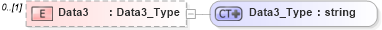 XSD Diagram of Data3 in schema visio_xsd (Microsoft Office 2003 Reference Schemas)