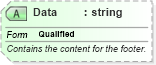 XSD Diagram of Data in schema excel_xsd (Microsoft Office 2003 Reference Schemas)