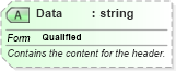 XSD Diagram of Data in schema excel_xsd (Microsoft Office 2003 Reference Schemas)