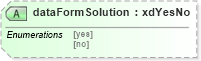 XSD Diagram of dataFormSolution in schema sd_xsd (Microsoft Office 2003 Reference Schemas)