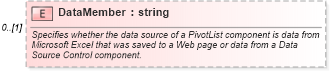 XSD Diagram of DataMember in schema excel_xsd (Microsoft Office 2003 Reference Schemas)