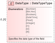 XSD Diagram of DataType in schema excel_xsd (Microsoft Office 2003 Reference Schemas)