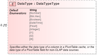 XSD Diagram of DataType in schema excel_xsd (Microsoft Office 2003 Reference Schemas)