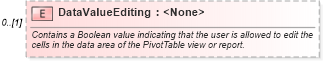 XSD Diagram of DataValueEditing in schema excel_xsd (Microsoft Office 2003 Reference Schemas)