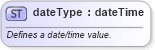 XSD Diagram of dateType in schema aml_xsd (Microsoft Office 2003 Reference Schemas)