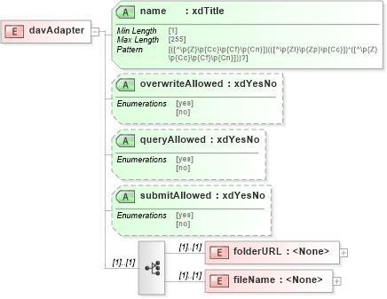 XSD Diagram of davAdapter in schema sd_xsd (Microsoft Office 2003 Reference Schemas)
