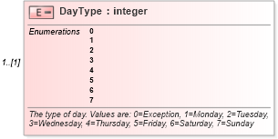 XSD Diagram of DayType in schema mspdi_xsd (Microsoft Office 2003 Reference Schemas)