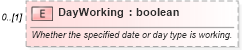 XSD Diagram of DayWorking in schema mspdi_xsd (Microsoft Office 2003 Reference Schemas)