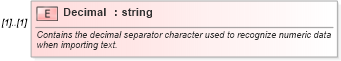 XSD Diagram of Decimal in schema excel_xsd (Microsoft Office 2003 Reference Schemas)