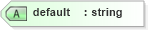 XSD Diagram of default in schema sd_xsd (Microsoft Office 2003 Reference Schemas)