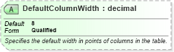 XSD Diagram of DefaultColumnWidth in schema excel_xsd (Microsoft Office 2003 Reference Schemas)
