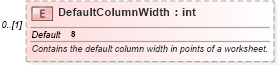 XSD Diagram of DefaultColumnWidth in schema excel_xsd (Microsoft Office 2003 Reference Schemas)