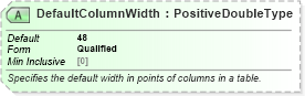 XSD Diagram of DefaultColumnWidth in schema excelss_xsd (Microsoft Office 2003 Reference Schemas)