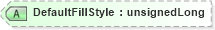 XSD Diagram of DefaultFillStyle in schema visio_xsd (Microsoft Office 2003 Reference Schemas)