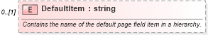 XSD Diagram of DefaultItem in schema excel_xsd (Microsoft Office 2003 Reference Schemas)