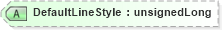 XSD Diagram of DefaultLineStyle in schema visio_xsd (Microsoft Office 2003 Reference Schemas)