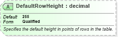 XSD Diagram of DefaultRowHeight in schema excel_xsd (Microsoft Office 2003 Reference Schemas)
