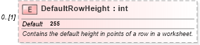 XSD Diagram of DefaultRowHeight in schema excel_xsd (Microsoft Office 2003 Reference Schemas)