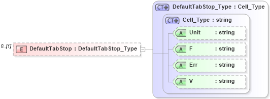 XSD Diagram of DefaultTabStop in schema visio_xsd (Microsoft Office 2003 Reference Schemas)