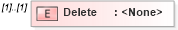 XSD Diagram of Delete in schema simpleimport_xsd (Microsoft Office 2003 Reference Schemas)
