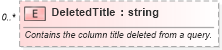 XSD Diagram of DeletedTitle in schema excel_xsd (Microsoft Office 2003 Reference Schemas)