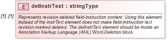 XSD Diagram of delInstrText in schema wordnet_xsd (Microsoft Office 2003 Reference Schemas)