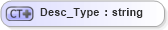 XSD Diagram of Desc_Type in schema visio_xsd (Microsoft Office 2003 Reference Schemas)