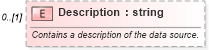 XSD Diagram of Description in schema udc_xsd (Microsoft Office 2003 Reference Schemas)