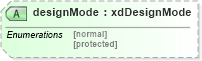 XSD Diagram of designMode in schema sd_xsd (Microsoft Office 2003 Reference Schemas)