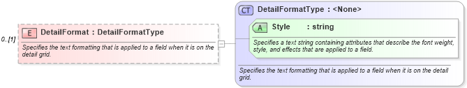 XSD Diagram of DetailFormat in schema excel_xsd (Microsoft Office 2003 Reference Schemas)