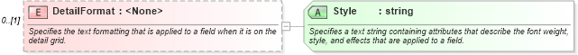 XSD Diagram of DetailFormat in schema excel_xsd (Microsoft Office 2003 Reference Schemas)