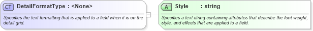 XSD Diagram of DetailFormatType in schema excel_xsd (Microsoft Office 2003 Reference Schemas)