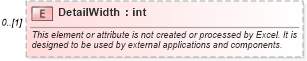 XSD Diagram of DetailWidth in schema excel_xsd (Microsoft Office 2003 Reference Schemas)