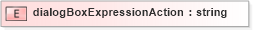 XSD Diagram of dialogBoxExpressionAction in schema sd_xsd (Microsoft Office 2003 Reference Schemas)