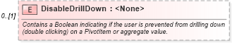 XSD Diagram of DisableDrillDown in schema excel_xsd (Microsoft Office 2003 Reference Schemas)