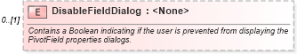 XSD Diagram of DisableFieldDialog in schema excel_xsd (Microsoft Office 2003 Reference Schemas)