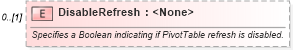 XSD Diagram of DisableRefresh in schema excel_xsd (Microsoft Office 2003 Reference Schemas)