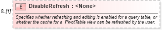 XSD Diagram of DisableRefresh in schema excel_xsd (Microsoft Office 2003 Reference Schemas)