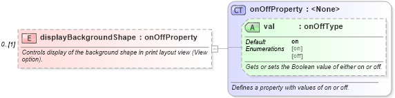 XSD Diagram of displayBackgroundShape in schema wordnet_xsd (Microsoft Office 2003 Reference Schemas)