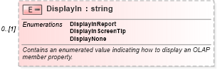 XSD Diagram of DisplayIn in schema excel_xsd (Microsoft Office 2003 Reference Schemas)