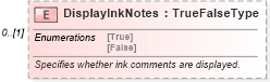 XSD Diagram of DisplayInkNotes in schema excel_xsd (Microsoft Office 2003 Reference Schemas)