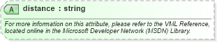 XSD Diagram of distance in schema office_xsd (Microsoft Office 2003 Reference Schemas)